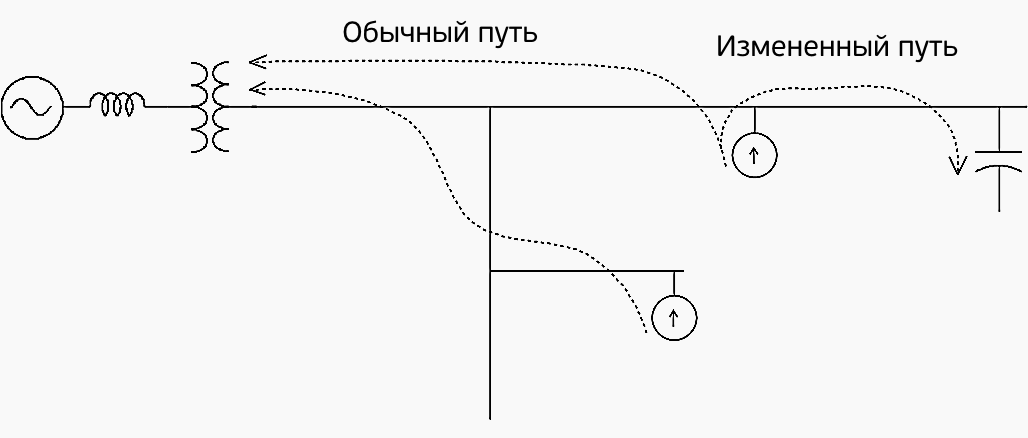 Силовые косинусные конденсаторы способны изменять направление потока одной из гармонических составляющих тока